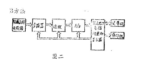 溫濕度參數(shù)測試用微機系統(tǒng)詳情