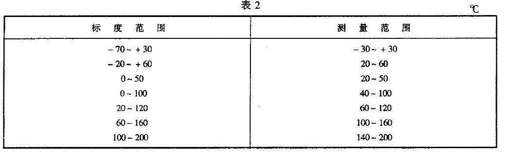 . 蒸汽壓力式溫度計(jì)的標(biāo)度范圍和測量范圍應(yīng)符合表2 的規(guī)定