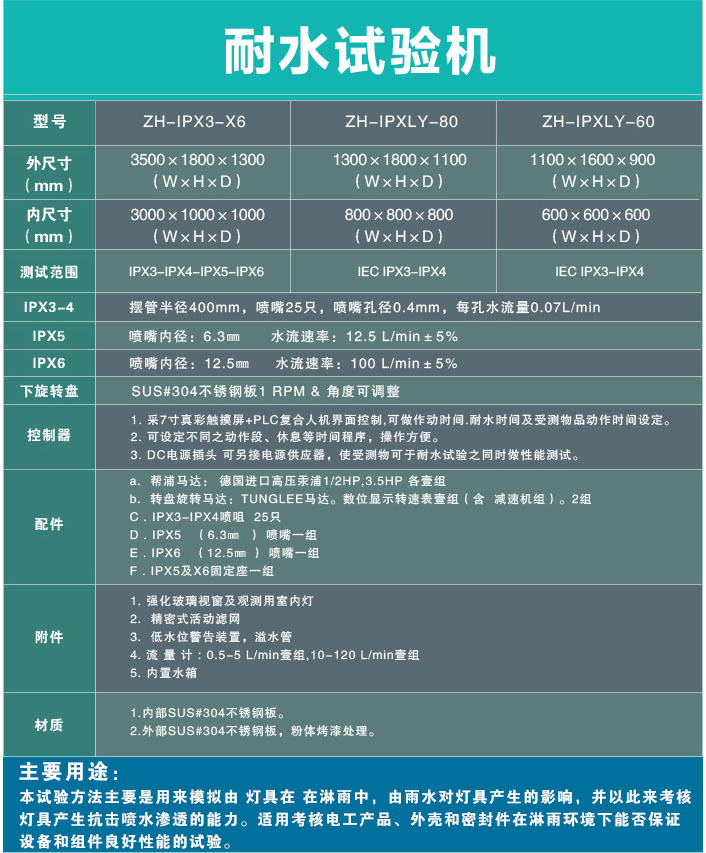  詳細(xì)參數(shù)表