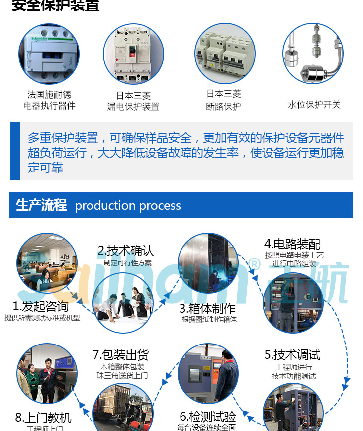 詳細講解鹽霧試驗箱的生產(chǎn)流程