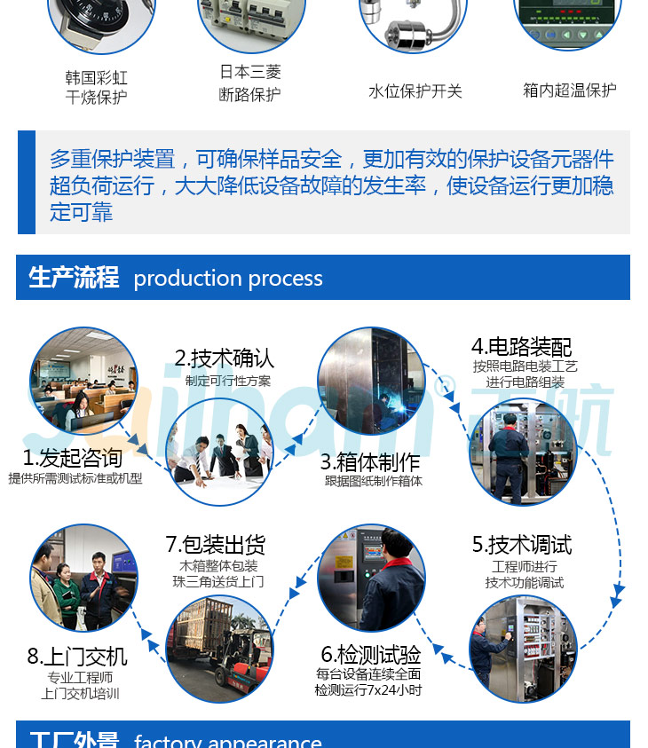 曝光蒸汽老化試驗(yàn)機(jī)的生產(chǎn)流程