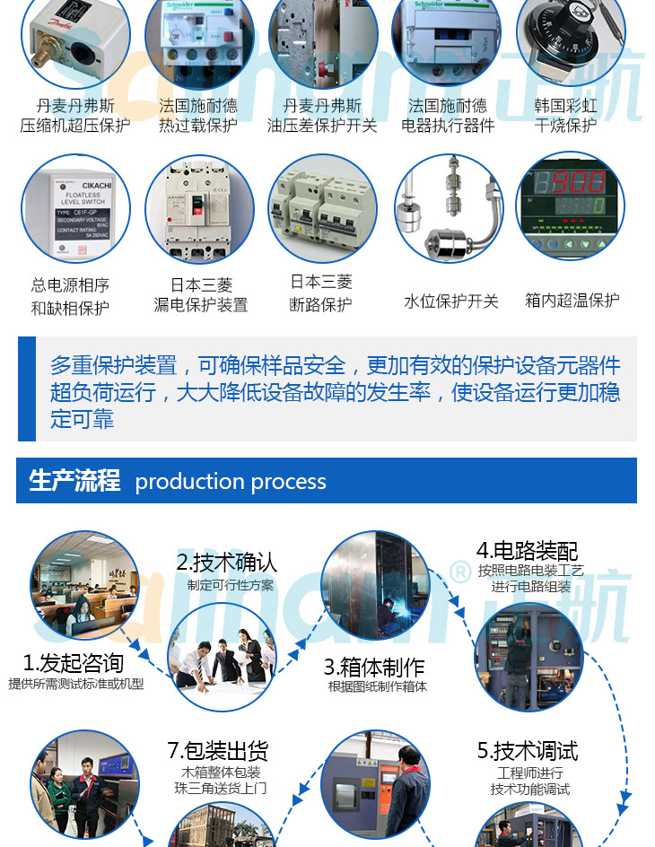 正航儀器快速轉(zhuǎn)變高低溫試驗箱的生產(chǎn)流程講解